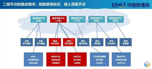 企業為何要建設工業互聯網標識解析節點？廈門中小企業網站建設的核心驅動力