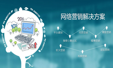 做網站加運營多少錢？都有哪些費用？——廈門中小企業網站建設全攻略
