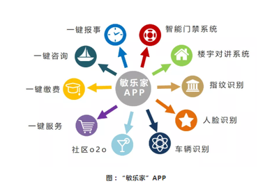 匠心鑄就服務品質(zhì) 敏捷物業(yè)榮膺中國物業(yè)服務百強企業(yè)