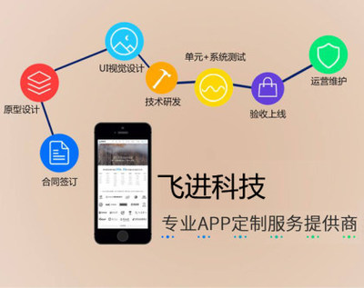 廣州App開發(fā)公司:電子商務(wù)app開發(fā)解決方案
