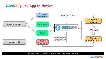 OW2成立快應(yīng)用興趣小組 為網(wǎng)站與App開發(fā)注入新活力，共筑開放生態(tài)未來