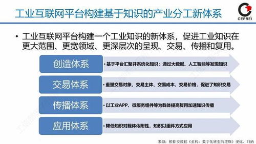 從工業軟件到工業互聯網App 技術演進與開發服務新趨勢